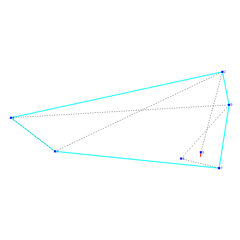 Flugauswertung